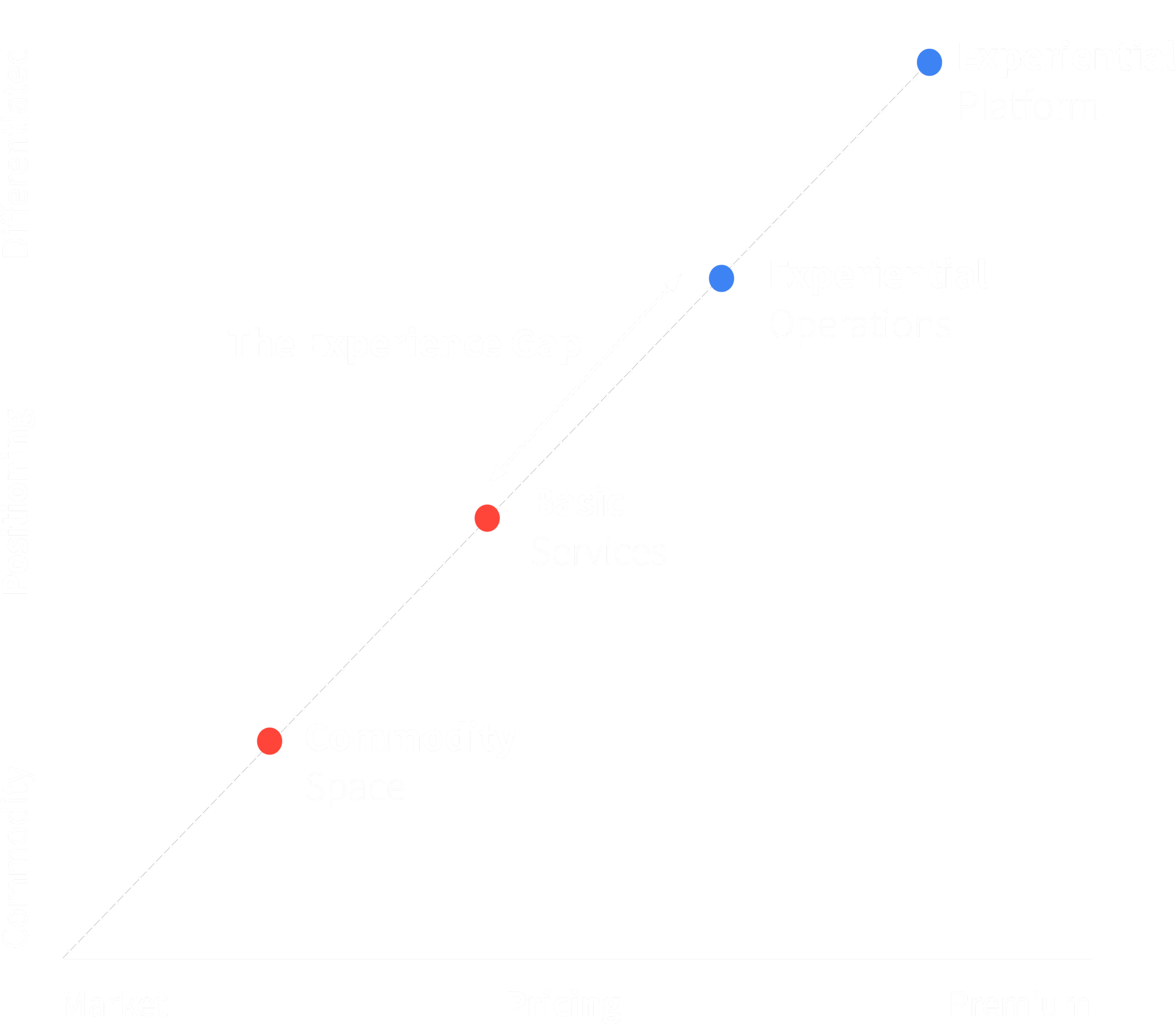 REX-Chart-Left-scaled
